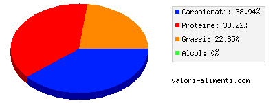 Calorie in Farina di soia