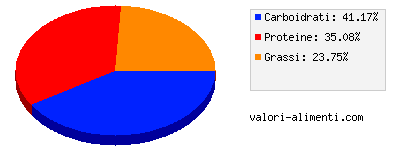 Calorie in Latte di soia