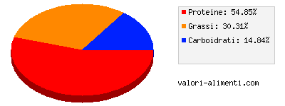 Calorie in Tofu