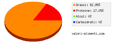 Calorie in Agnello, carne grassa, cotta