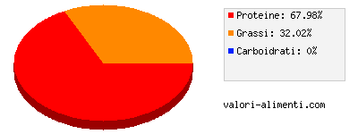 Calorie in Costarelle di agnello, brasato