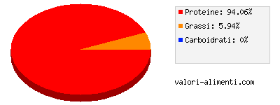 Calorie in Alce, carne cruda