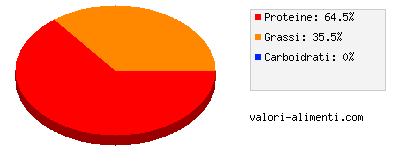 Calorie in Cosciotto di agnello, arrosto