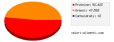 Calorie in Lombata di agnello, magra, arrosto