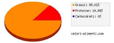 Calorie in Petto di vitello cotto