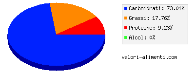 Calorie in Biscotti prima colazione