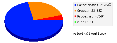 Calorie in Torta ciliegia e cioccolato