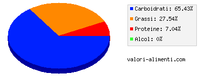 Calorie in Crackers salati