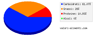 Calorie in Croissant, al burro