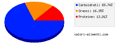 Calorie in Cornetto alla mela