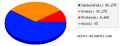 Calorie in Pasticiccini danesi alla cannella