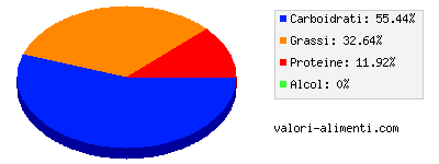 Calorie in Pasticiccini danesi al formaggio