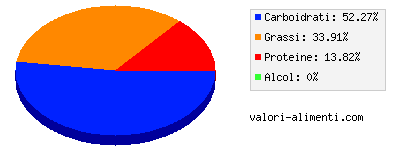 Calorie in Eclairs con glassa al cioccolato