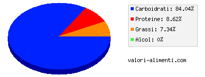 Calorie in Cono gelato, cialda