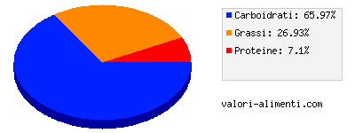 Calorie in Crostata alla banana