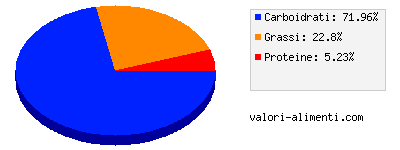 Calorie in Crostata alla ciliegia, fatta in casa