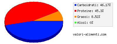 Calorie in Lievito di birra secco