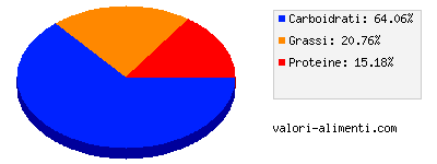 Calorie in Pancake al burro