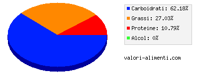 Calorie in Cracker al formaggio