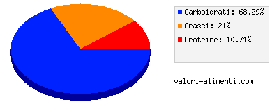 Calorie in Barretta al muesli