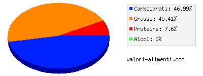 Calorie in Popcorn, cotti con olio