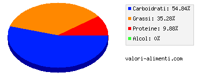 Calorie in Popcorn al formaggio