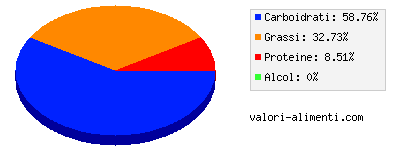 Calorie in Carruba dolce, senza zucchero