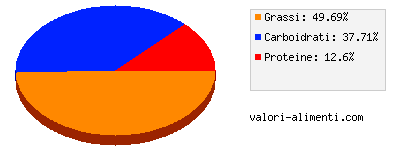 Calorie in Cioccolata liquida, senza zucchero