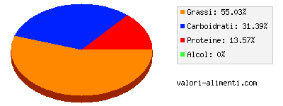 Calorie in Cioccolato fondente amaro