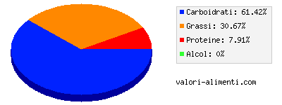 Calorie in Cioccolato al latte