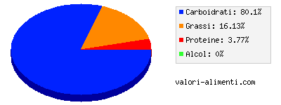 Calorie in Tavoletta di cioccolata messicana