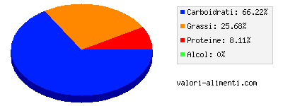 Calorie in Snickers