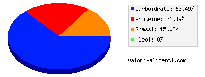 Calorie in Cacao amaro