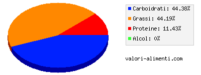 Calorie in Mousse al cioccolato