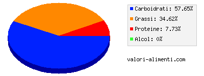 Calorie in Cioccolato al latte con caffè