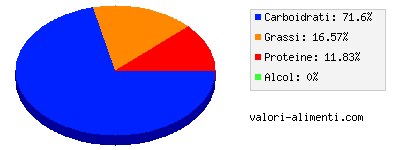 Calorie in Yogurt freddo alla vaniglia