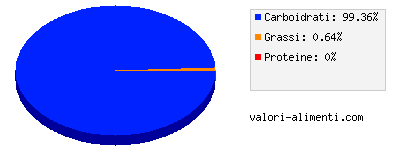 Calorie in Budino alla banana