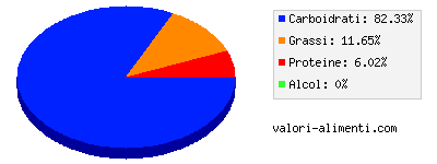 Calorie in Sciroppo di cioccolato