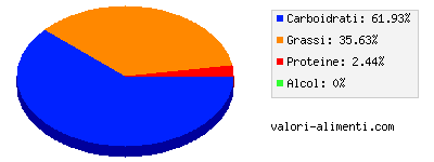 Calorie in Banana chips