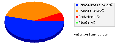 Calorie in Patatine chips