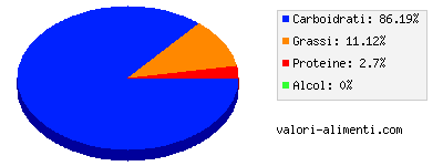 Calorie in Tavoletta di frutta e nocciole