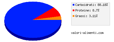 Calorie in Riso integrale, chicchi medi, cotto