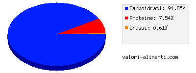 Calorie in Riso, cotto