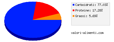 Calorie in Pasta all'uovo, cotta