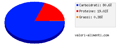 Calorie in Tagliolini, soba, cotti (ricetta giapponese)