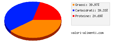 Calorie in Croissant salato con uova e formaggio