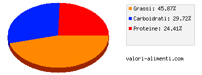 Calorie in Croissant salato con uova, salsa e formaggio