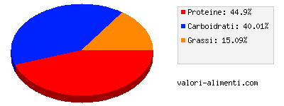 Calorie in Chili con carne