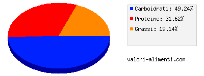 Calorie in Burrito con carne, formaggio e chili piccante