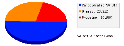 Calorie in Hamburger con pesce e salsa tartara